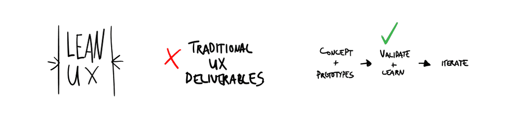 Sketched text depicting the Lean UX principle of working product iteration over traditional documented deliverables.